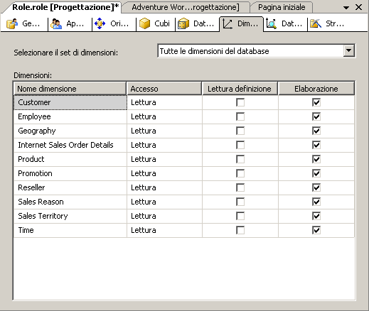 Scheda Dimensioni di Progettazione ruoli
