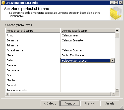 Creazione guidata cubo: Selezione periodi di tempo
