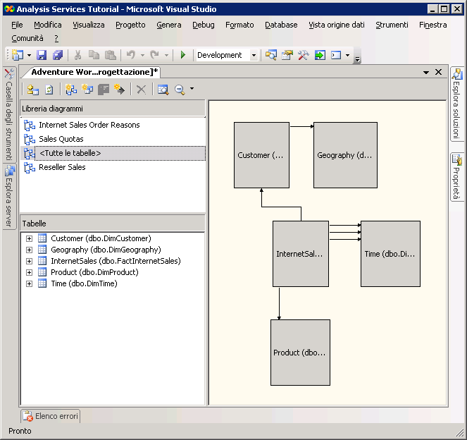 Riquadro Diagramma di Progettazione vista origine dati