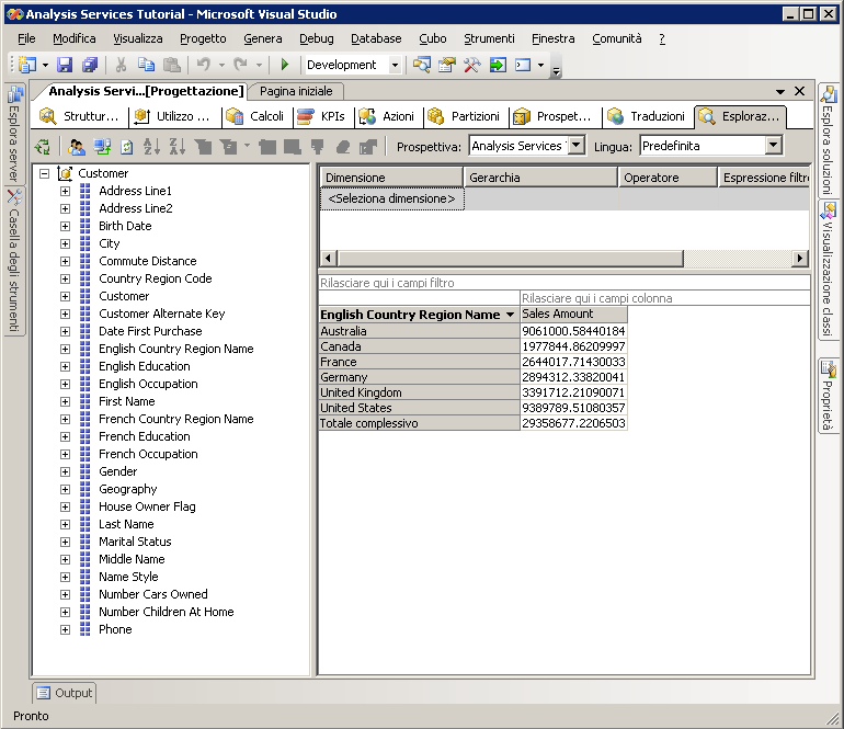 Dimensione delle vendite Internet in base al paese del cliente