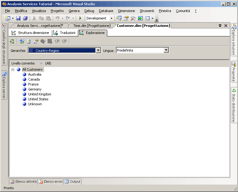Gerarchia dell'attributo English Country Region Name