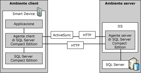 Ambiente client e server