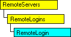 Modello di oggetti SQL-DMO in cui è visualizzato l'oggetto corrente