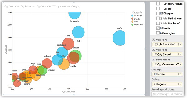 Grafico a bolle con serie e categorie