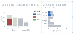 Evidenziazione in un grafico con una serie