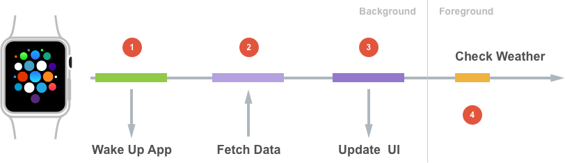 Un esempio di complicazione meteo