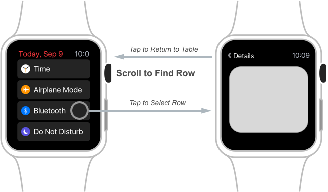 Spostamento tra una tabella e la visualizzazione Dettagli