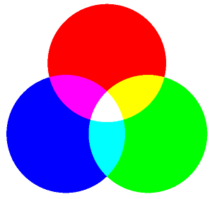 Colori primari Colori primari