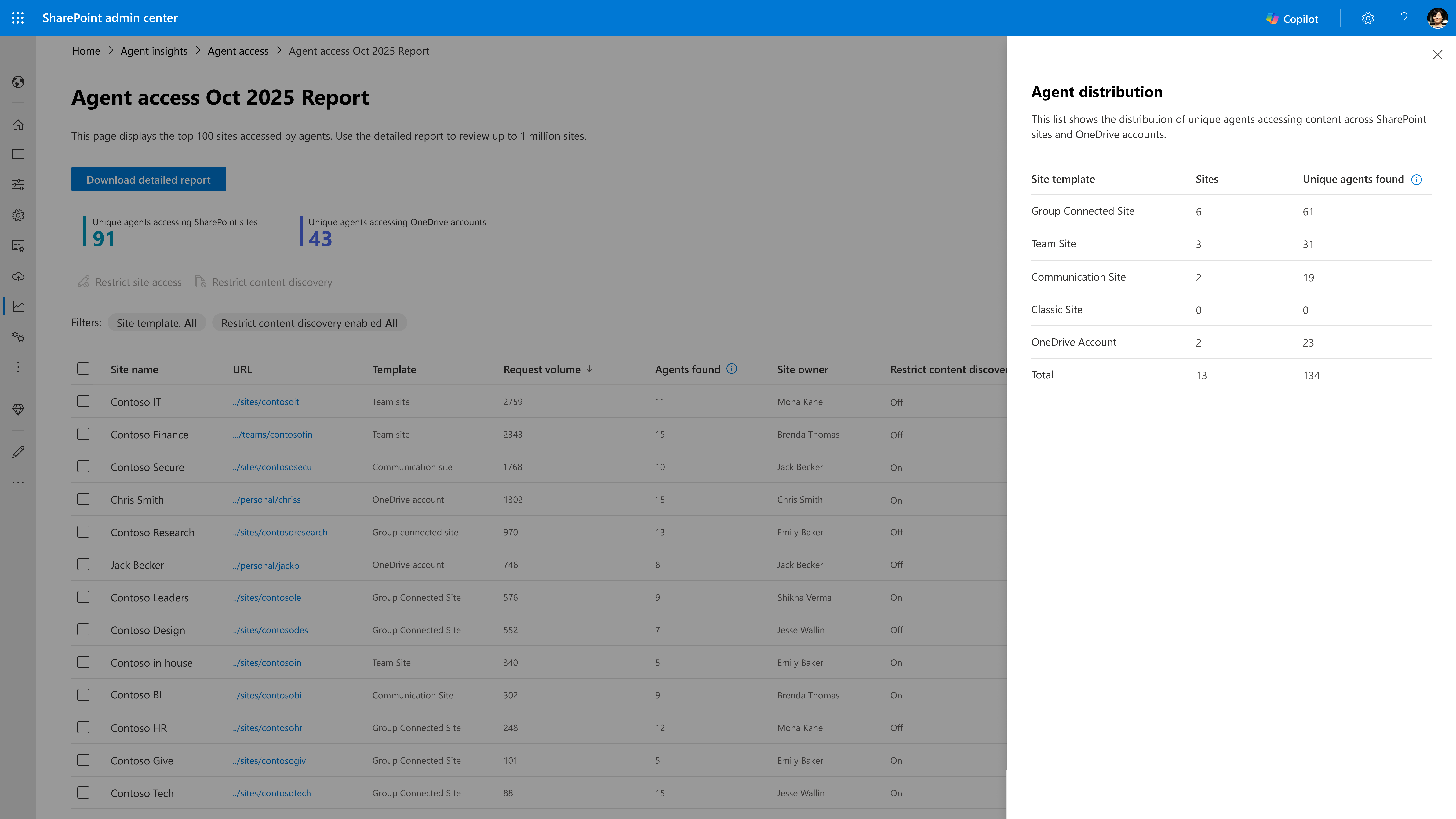 Screenshot della visualizzazione della distribuzione dell'agente tra siti in Agent Insights in SharePoint Amministrazione Center.