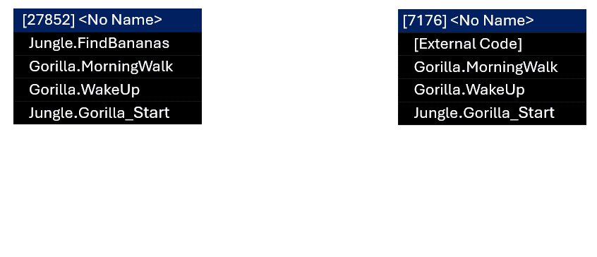 Illustrazione del raggruppamento di stack di chiamate.