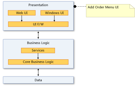 Creare un diagramma delle dipendenze