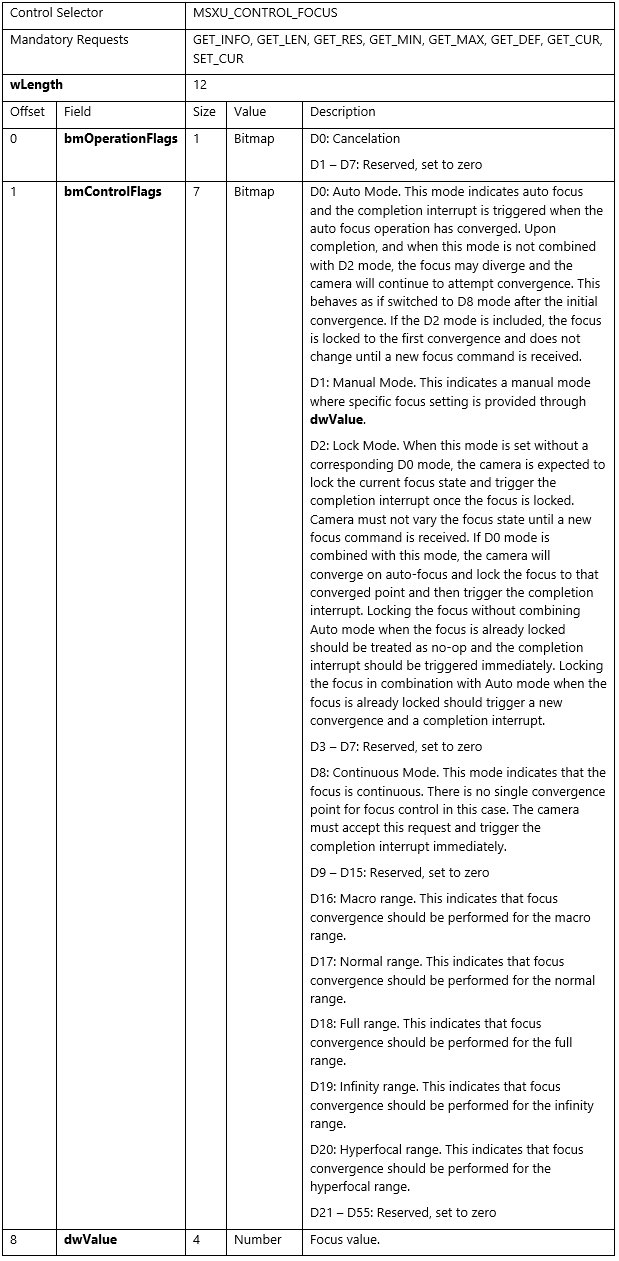 controllo della messa a fuoco.