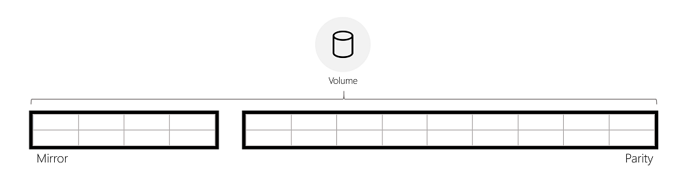 Diagramma che illustra il volume di parità accelerata a specchio con contenitori di archiviazione.