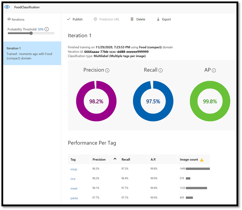 Valutazione dell'addestramento del modello