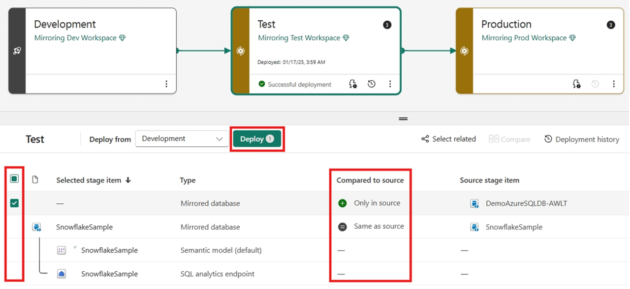 Schermata della pipeline di distribuzione per il database con replica.