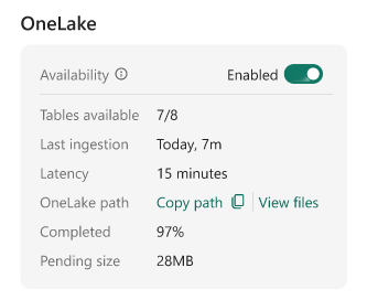 Screenshot della sezione OneLake dopo che la disponibilità è impostata su Abilitato. L'opzione per esporre i dati a OneLake è attivata.
