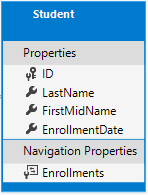 Diagramma delle entità degli studenti