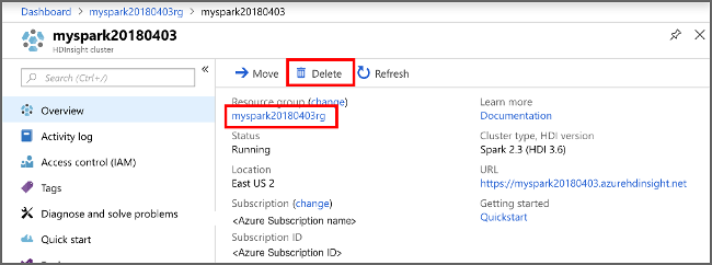 portale di Azure eliminare un cluster HDInsight.