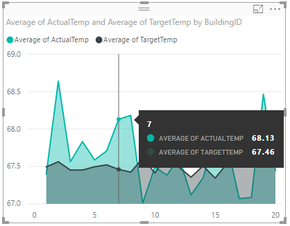 Screenshot che mostra il grafico ad area