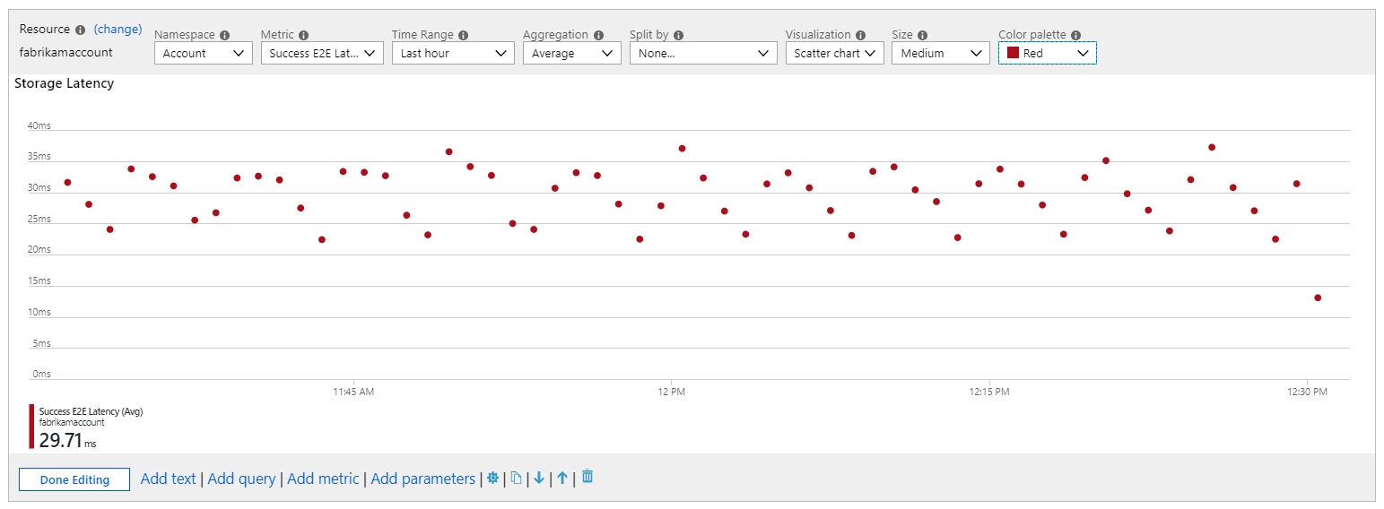 Screenshot che mostra un grafico a dispersione delle metriche per la latenza di archiviazione.