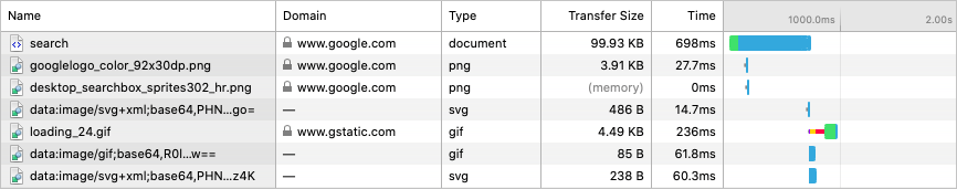 Screenshot che mostra l'output dopo aver riprodotto il problema.