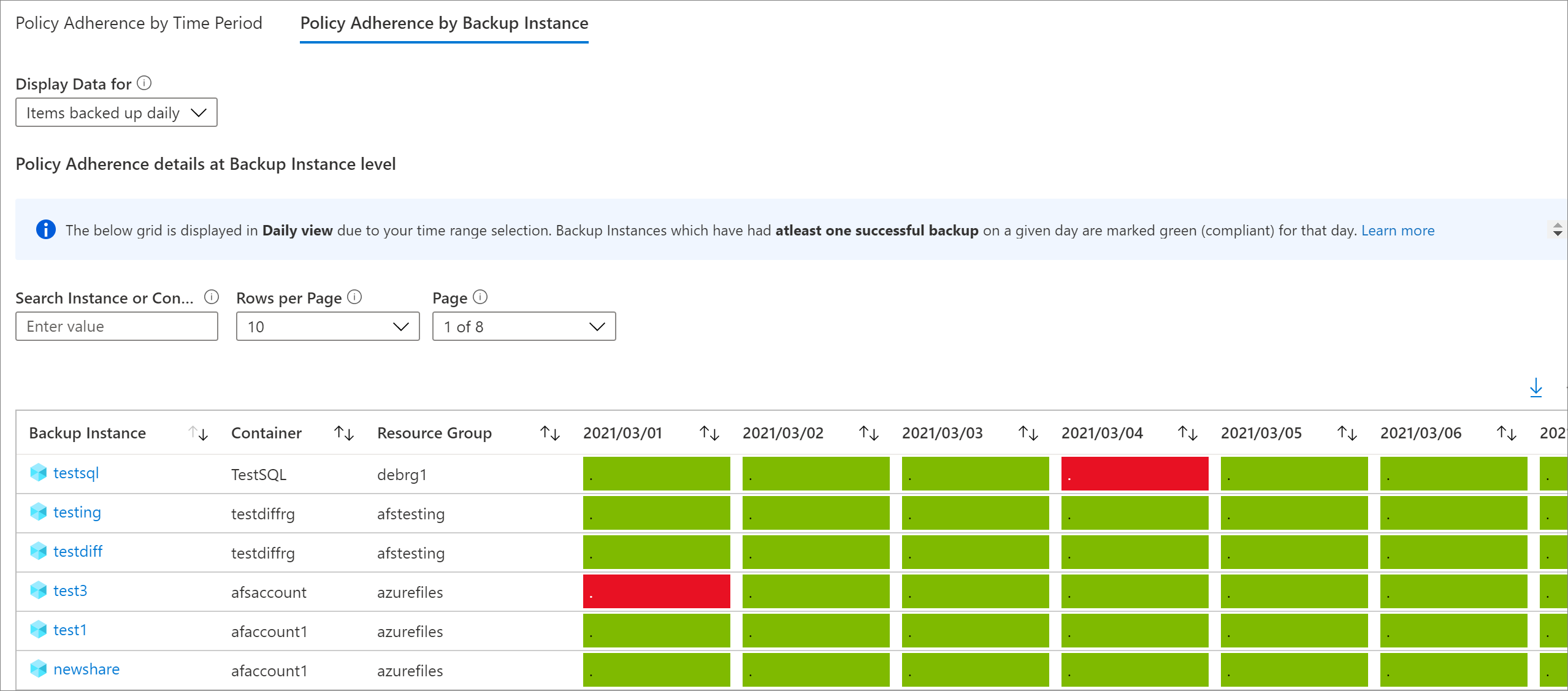 Screenshot che mostra la conformità dei criteri in base all'istanza di backup.