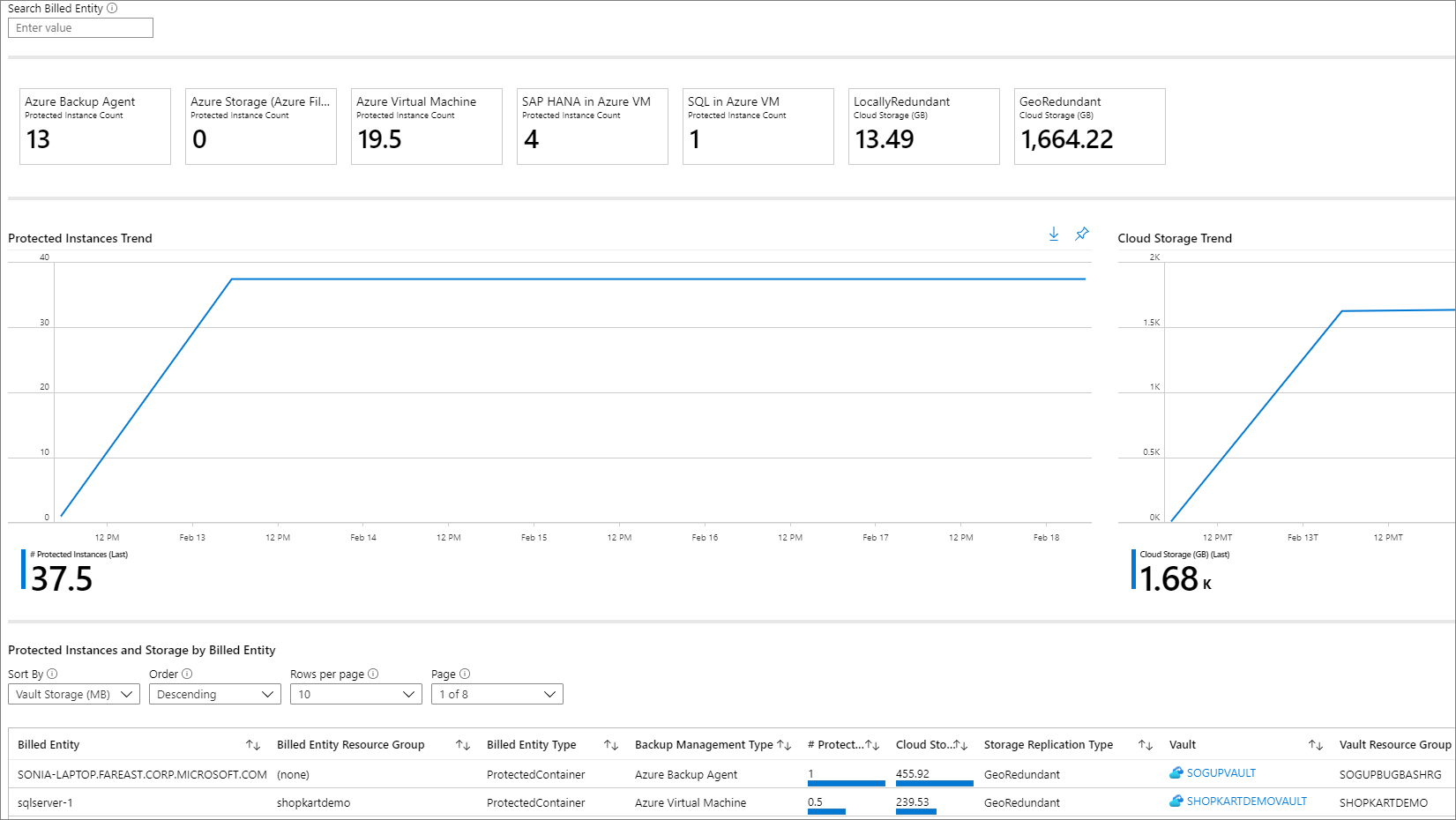 Screenshot che mostra la scheda Utilizzo.
