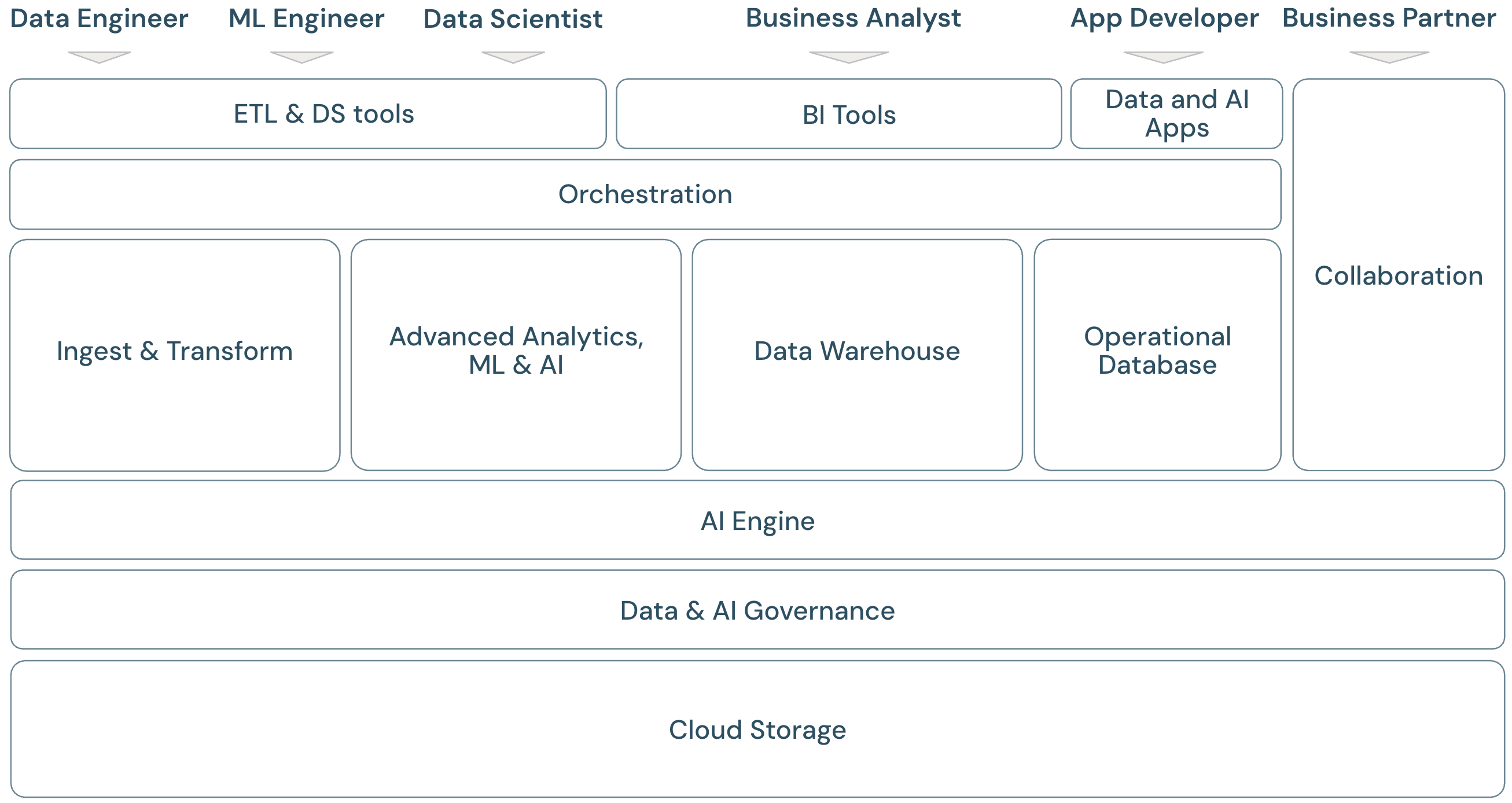 framework di analisi dei dati cloud.