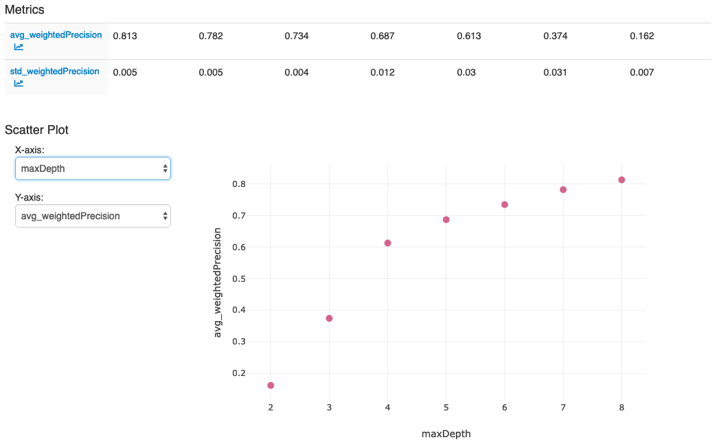 Demo MLlib-MLflow
