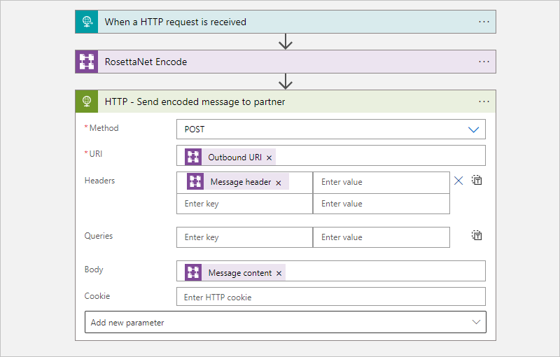 Screenshot della finestra di progettazione con un'azione HTTP rinominata come HTTP - Invia messaggio codificato al partner e vengono immessi l'URI, l'intestazione e i valori del corpo.