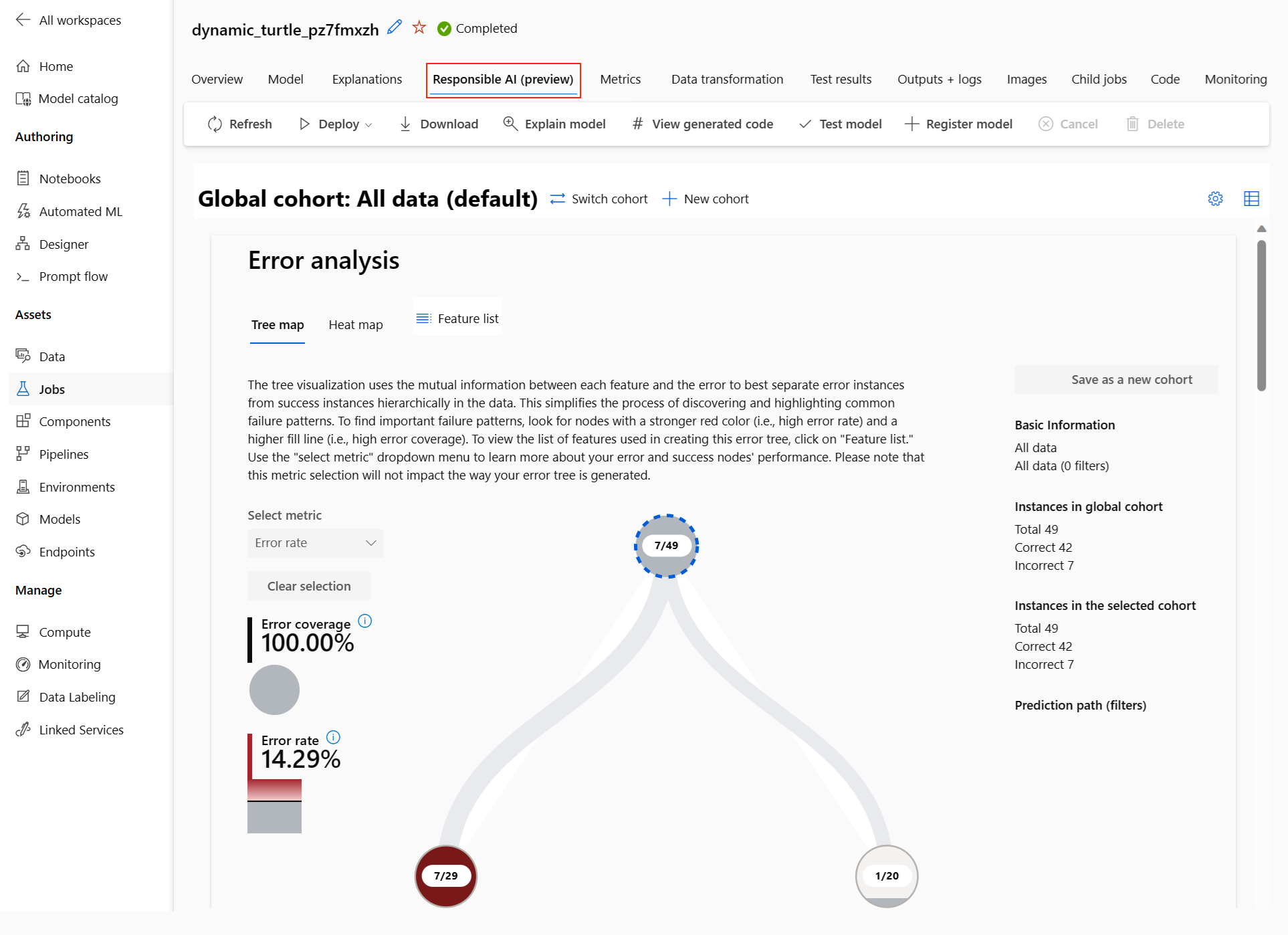 Screenshot che mostra il dashboard di intelligenza artificiale responsabile.