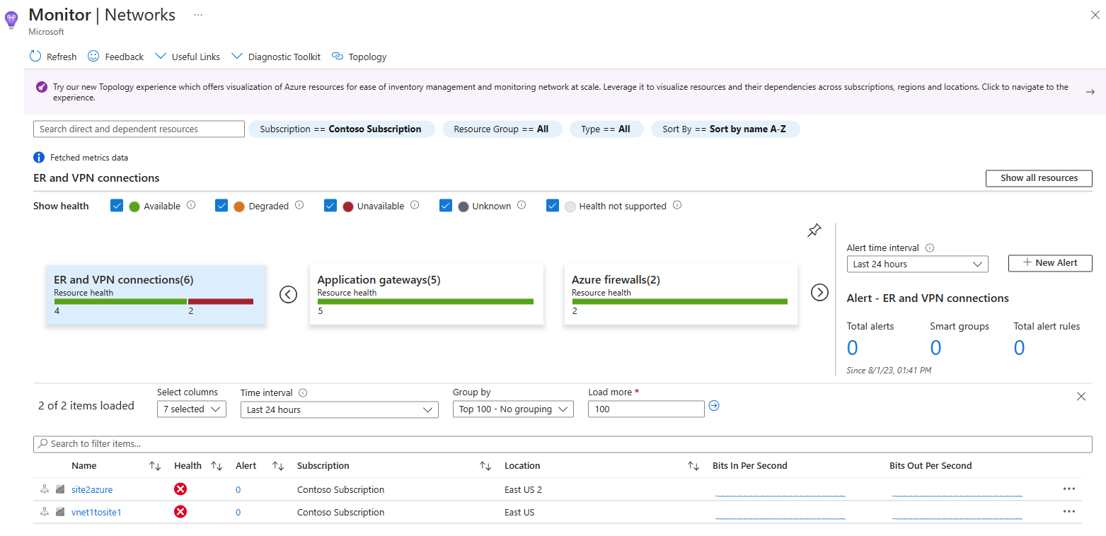 Screenshot che mostra la visualizzazione dell'integrità delle risorse e delle metriche in Informazioni dettagliate sulla rete di Monitoraggio di Azure.