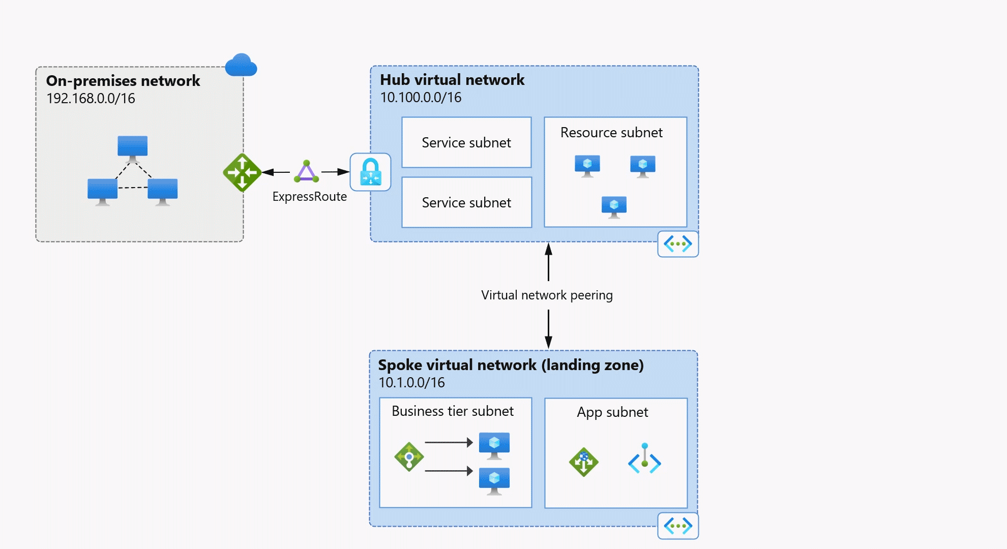 Screenshot di un diagramma concettuale animato che mostra il modo in cui i servizi DI RETE virtuale di Azure, Collegamento privato e DNS interagiscono per creare connettività cloud sicura.
