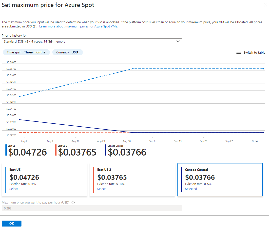 Screenshot of the region options with the difference in pricing and eviction rates as a chart.