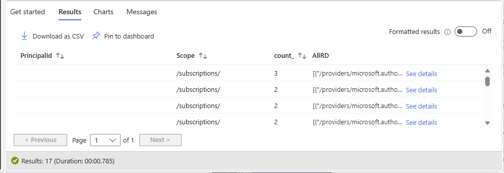 Screenshot di Azure Resource Graph Explorer che mostra le assegnazioni di ruolo per con la stessa entità e lo stesso ambito.