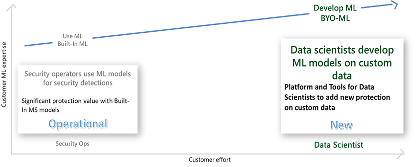 Framework di Machine Learning