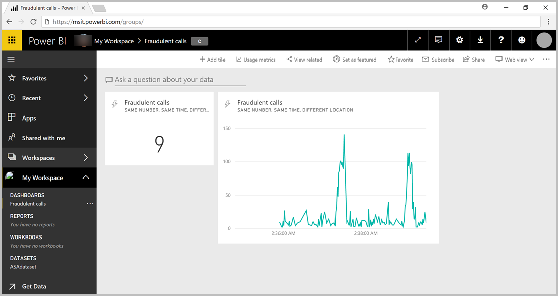 Screenshot dei risultati nel dashboard di Power BI.