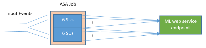 Due esempi di processo per ridimensionare Analisi di flusso con funzioni di Studio (versione classica) Due esempi di processo per ridimensionare Analisi di flusso con funzioni di Studio (versione classica)