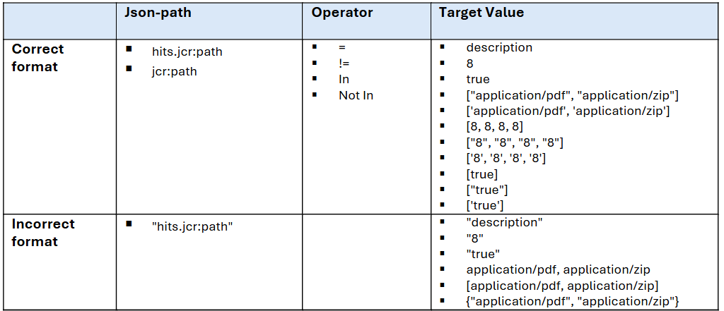 Screenshot della finestra di dialogo Aggiungi una proprietà in Asset AEM