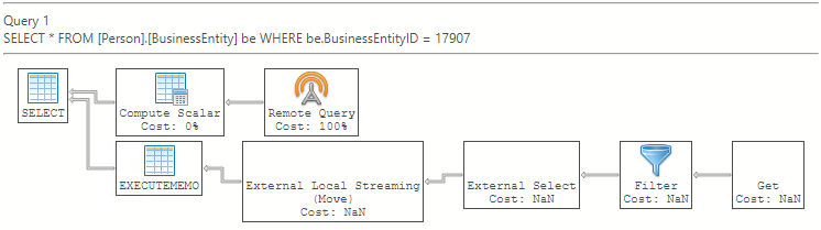 Uno screenshot di un piano di esecuzione con pushdown del predicato di filtro su Azure Data Studio.