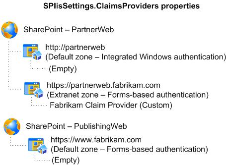 Diagramma SPIisSettings