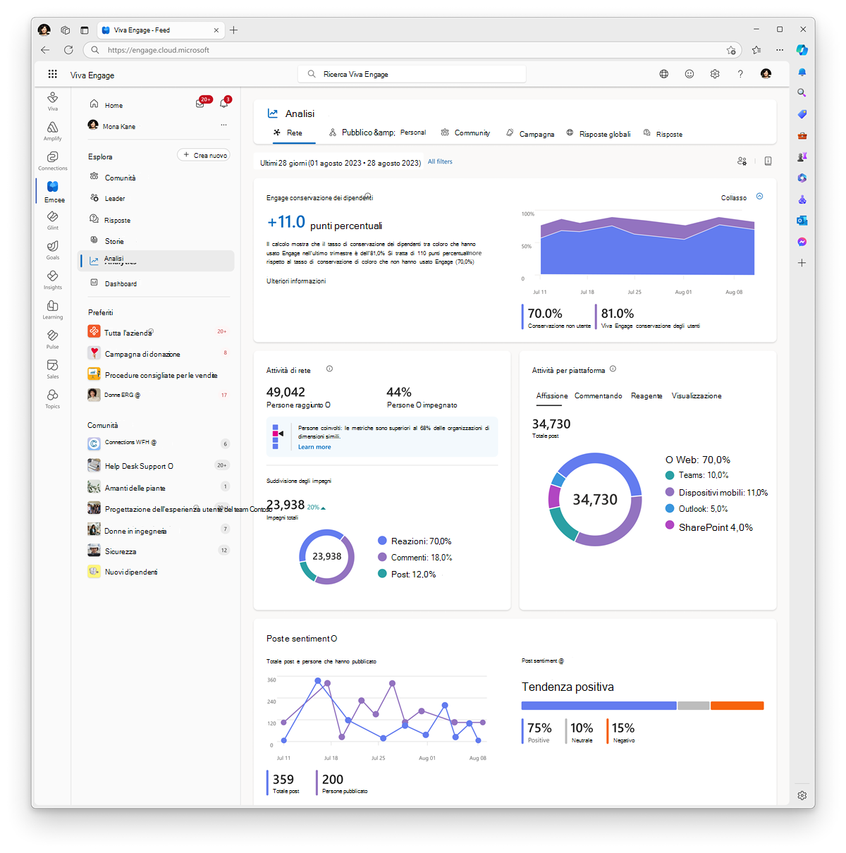 Screenshot dell'interfaccia di amministrazione Viva Engage per la visualizzazione e la gestione di Analisi di rete