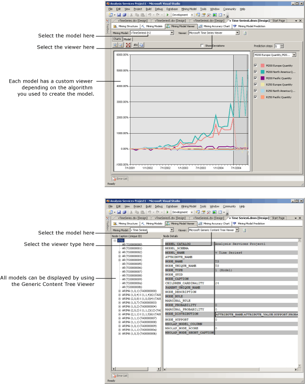 Panoramica di Progettazione modelli di data mining Panoramica di