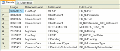 Figure 7 Identifying Most-Used Indexes