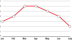 Tracking Development Velocity