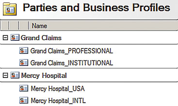 image: Business Profiles Associated with Parties