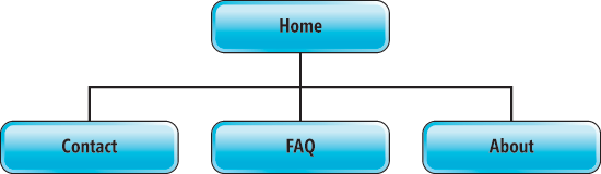 Sitemap for Web Site Example