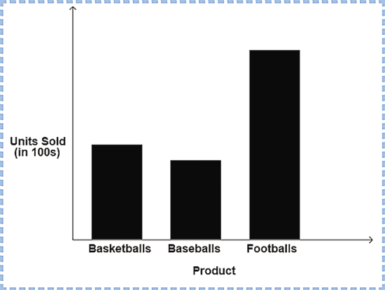 Rectangles as Bar Chart Data