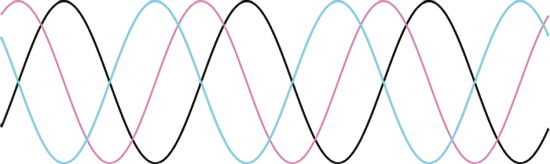 A Sine Curve, Its Velocity (in Violet) and Acceleration (in Aqua)
