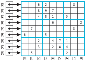 The Problem Data Matrix